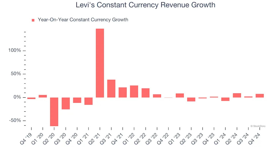 3 Reasons to Avoid LEVI and 1 Stock to Buy Instead