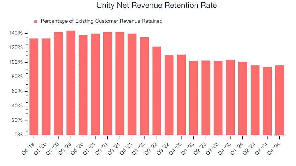 3 Reasons U is Risky and 1 Stock to Buy Instead