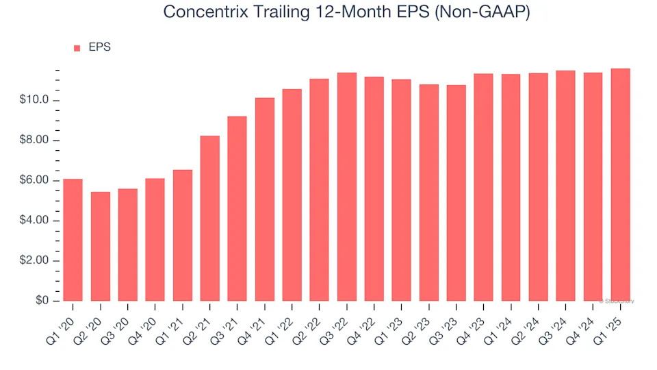Concentrix’s (NASDAQ:CNXC) Q1 Earnings Results: Revenue In Line With Expectations, Stock Soars