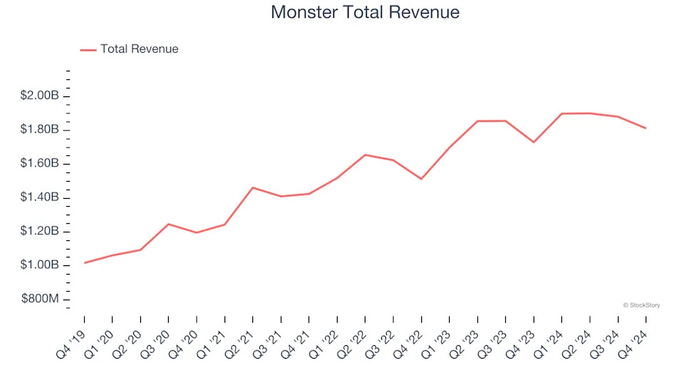 Q4 Earnings Outperformers: Monster (NASDAQ:MNST) And The Rest Of The Beverages, Alcohol, and Tobacco Stocks