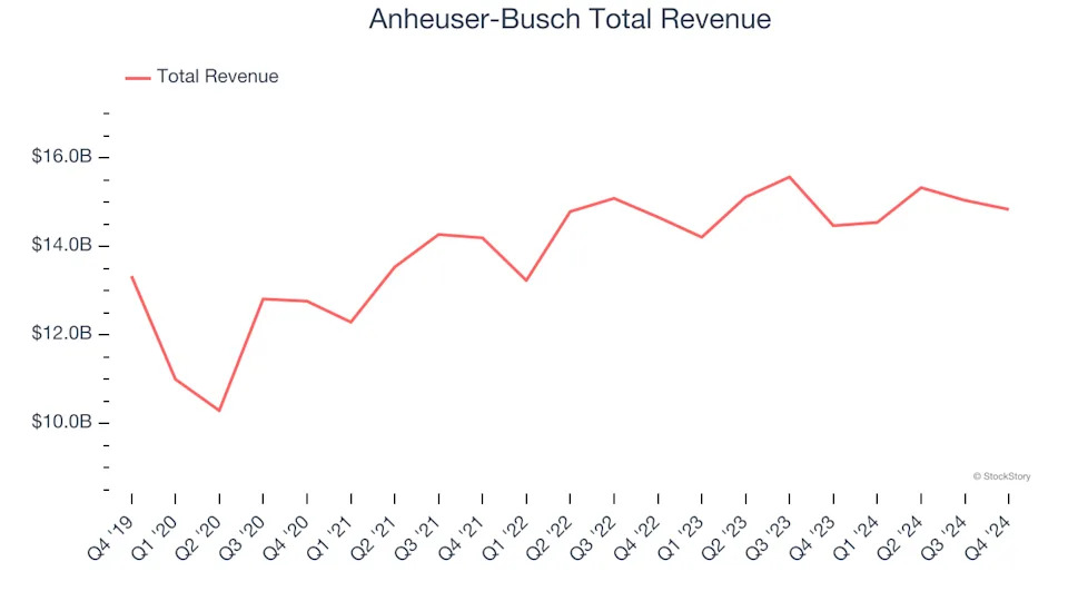 Q4 Earnings Outperformers: Monster (NASDAQ:MNST) And The Rest Of The Beverages, Alcohol, and Tobacco Stocks