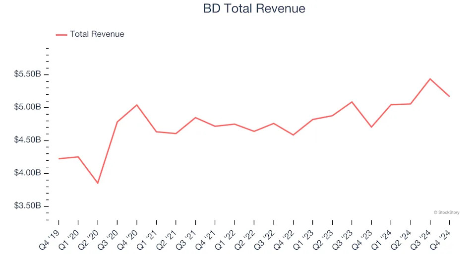 Surgical Equipment & Consumables - Diversified Stocks Q4 Recap: Benchmarking STERIS (NYSE:STE)