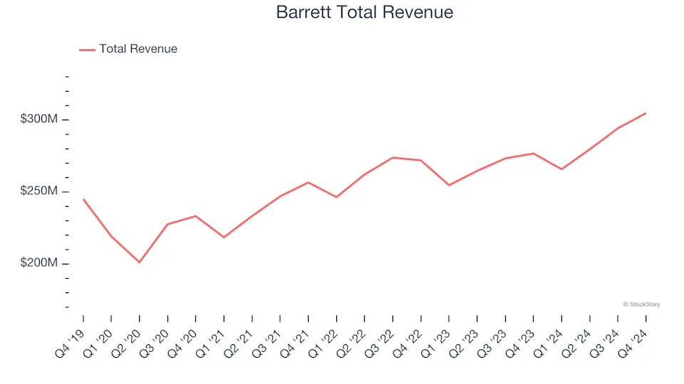 Unpacking Q4 Earnings: Robert Half (NYSE:RHI) In The Context Of Other Professional Staffing & HR Solutions Stocks