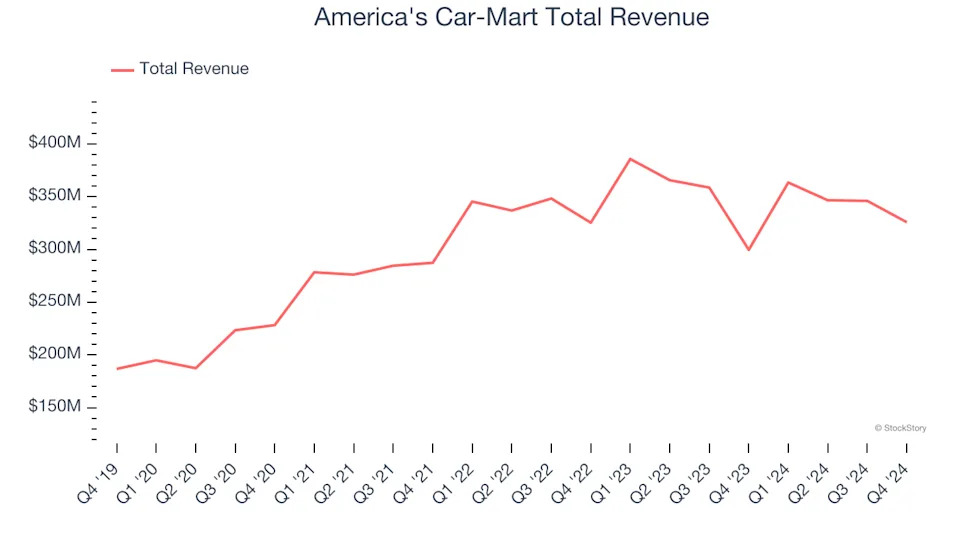 Consumer Retail Stocks Q4 Recap: Benchmarking Walgreens (NASDAQ:WBA)
