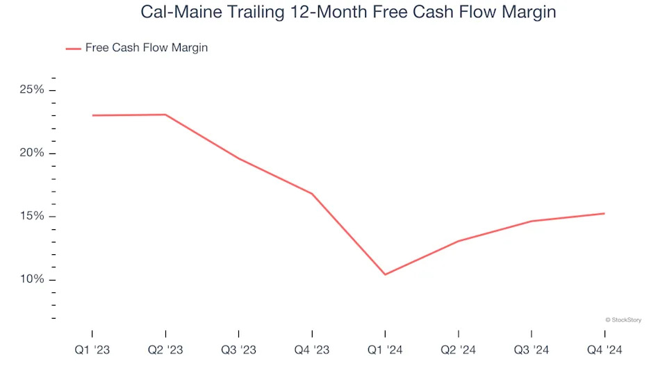 Cal-Maine (NASDAQ:CALM) Reports Sales Below Analyst Estimates In Q1 Earnings