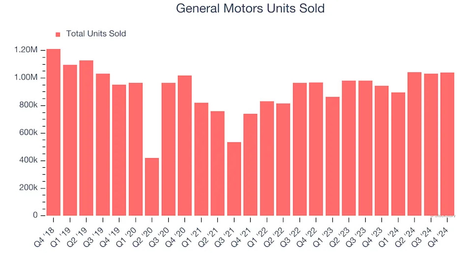 3 Reasons GM is Risky and 1 Stock to Buy Instead