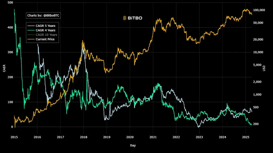 Cardano founder predicts Bitcoin could hit $250K by 2026 — Is it realistic?