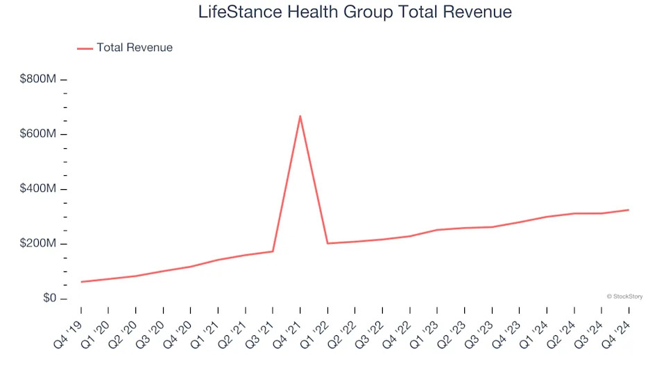 Q4 Earnings Outperformers: DaVita (NYSE:DVA) And The Rest Of The Outpatient & Specialty Care Stocks