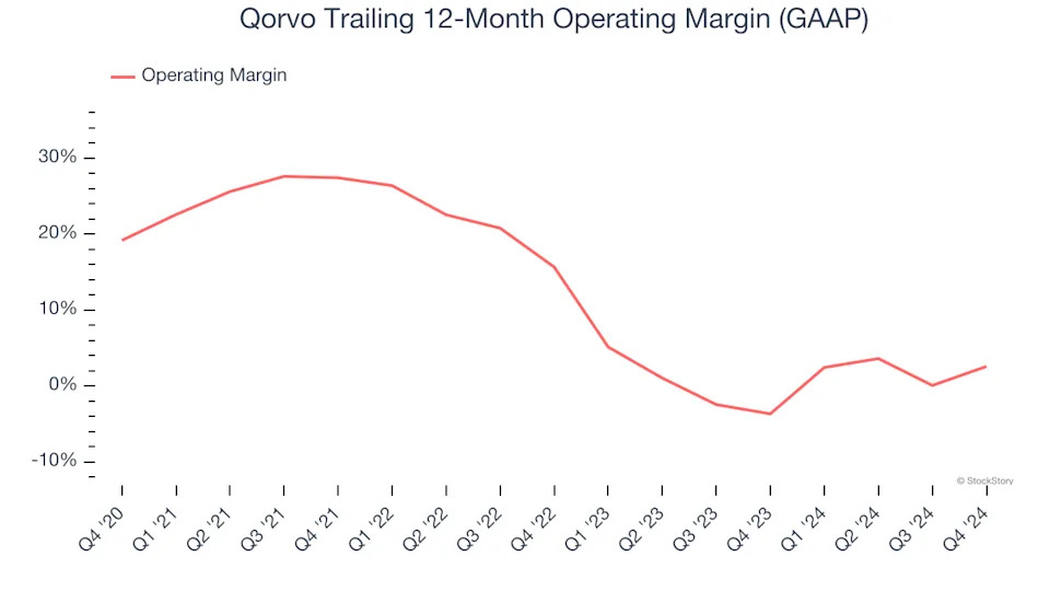 3 Reasons to Sell QRVO and 1 Stock to Buy Instead