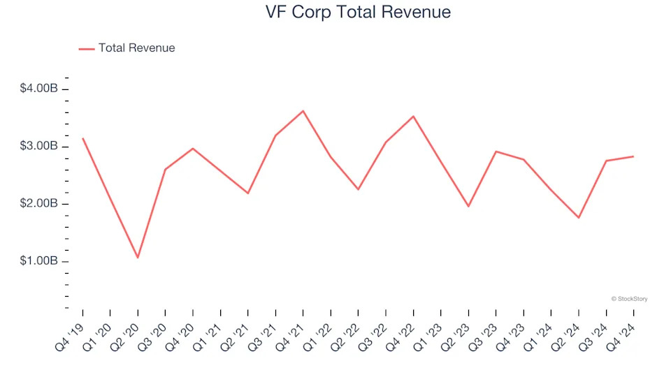 Winners And Losers Of Q4: Oxford Industries (NYSE:OXM) Vs The Rest Of The Apparel and Accessories Stocks