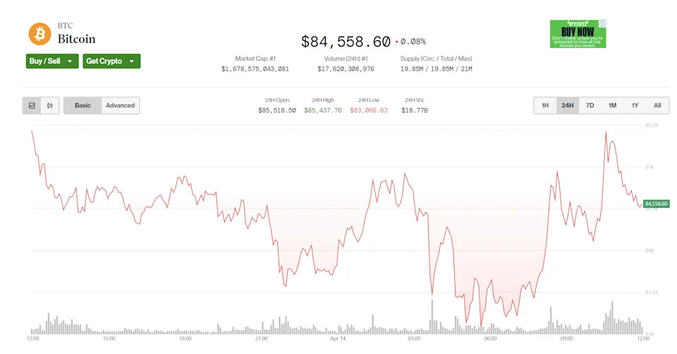 Bitcoin Flat as White House Pushes Mixed Messages on Technology Tariffs