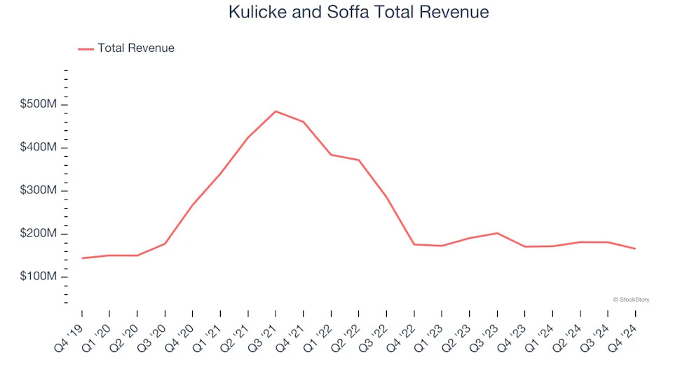 Q4 Rundown: Lam Research (NASDAQ:LRCX) Vs Other Semiconductor Manufacturing Stocks