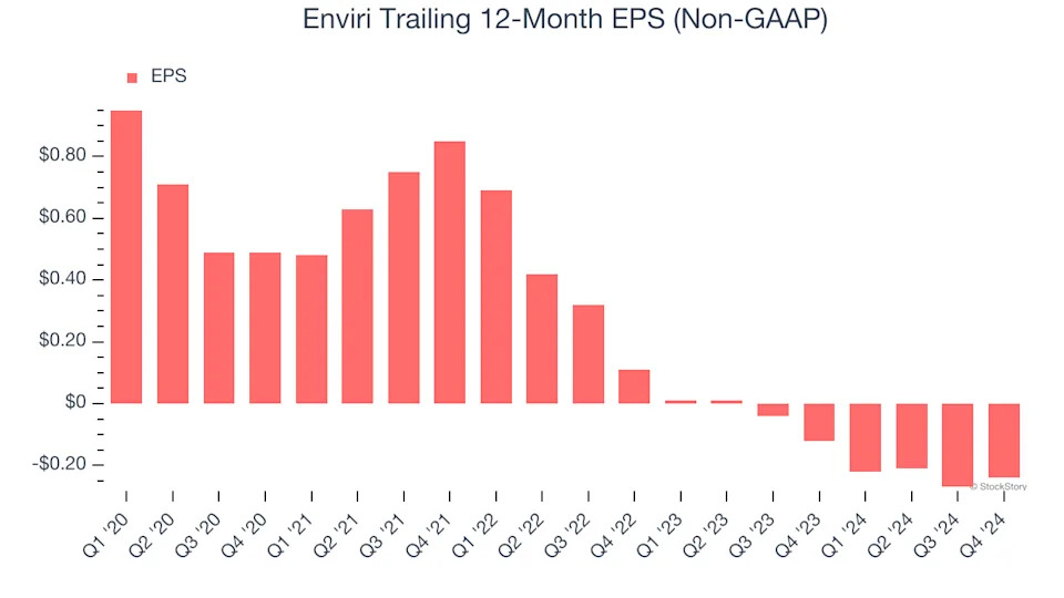 3 Reasons to Sell NVRI and 1 Stock to Buy Instead
