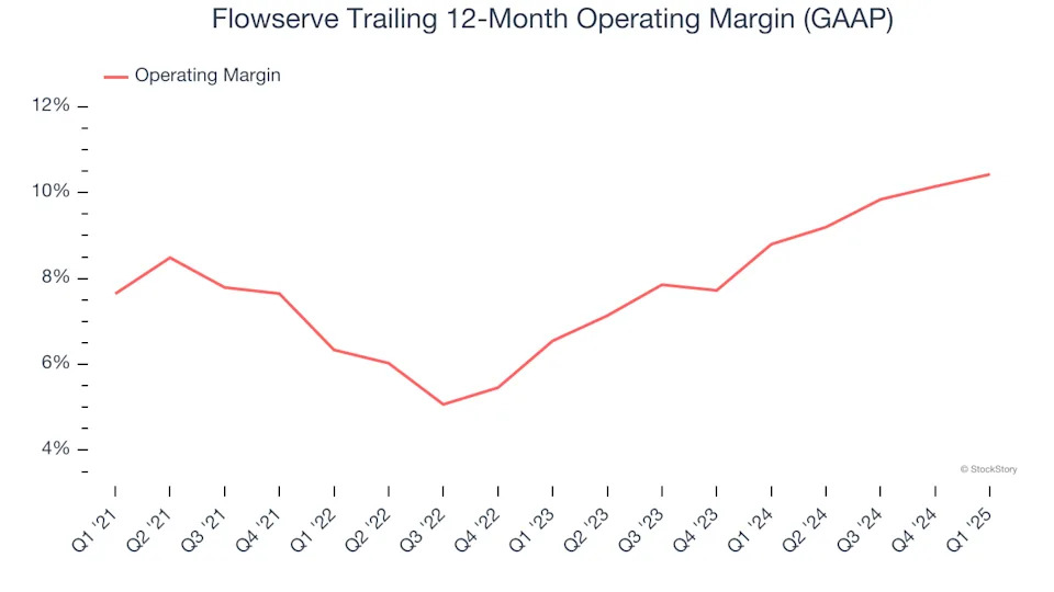 Flowserve (NYSE:FLS) Reports Bullish Q1, Stock Soars
