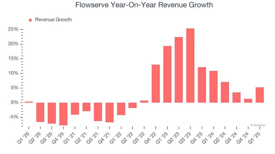 Flowserve (NYSE:FLS) Reports Bullish Q1, Stock Soars