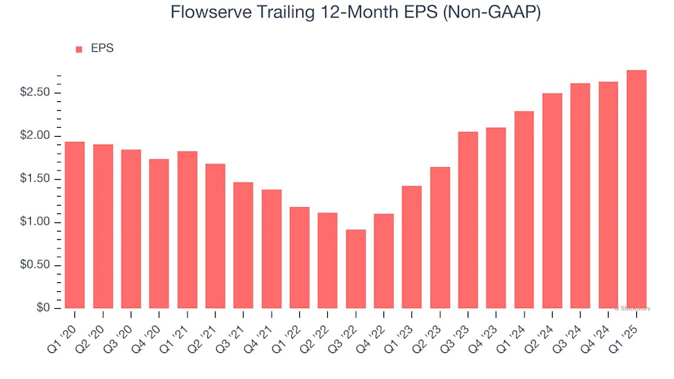 Flowserve (NYSE:FLS) Reports Bullish Q1, Stock Soars