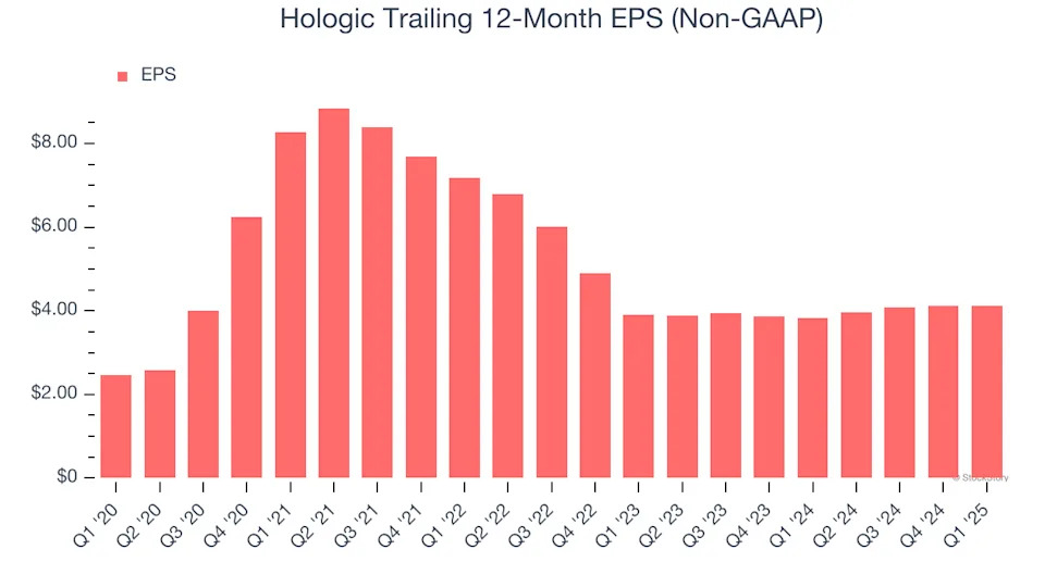 Hologic’s (NASDAQ:HOLX) Q1 Earnings Results: Revenue In Line With Expectations But Quarterly Revenue Guidance Significantly Misses Expectations