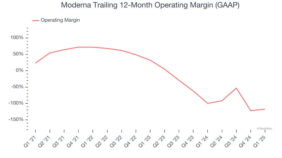 Moderna (NASDAQ:MRNA) Misses Q1 Revenue Estimates