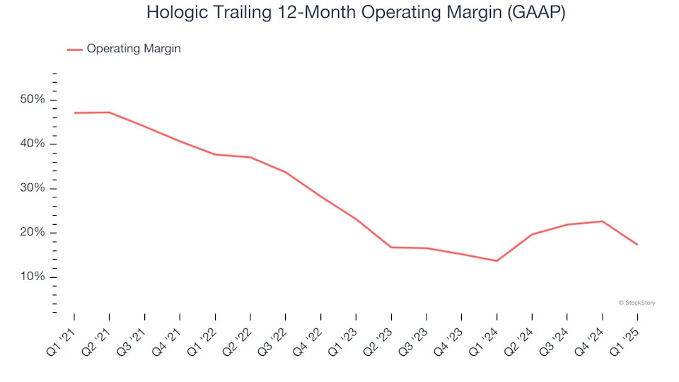 Hologic’s (NASDAQ:HOLX) Q1 Earnings Results: Revenue In Line With Expectations But Quarterly Revenue Guidance Significantly Misses Expectations