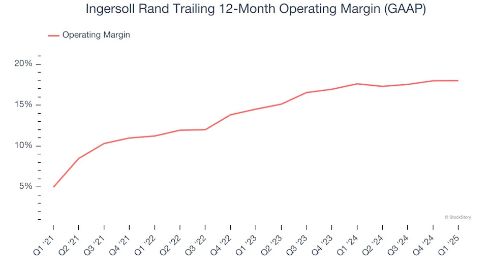 Ingersoll Rand (NYSE:IR) Posts Q1 Sales In Line With Estimates But Stock Drops