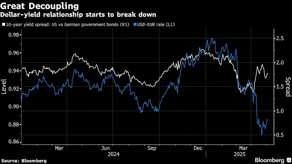 In Wall Street’s Epic Comeback, Unsolved Market Mysteries Abound