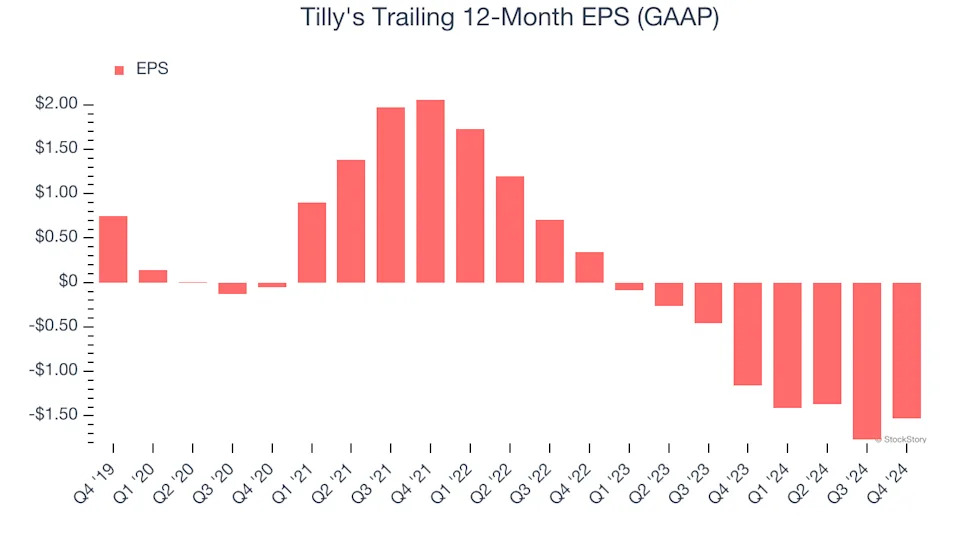3 Reasons to Avoid TLYS and 1 Stock to Buy Instead