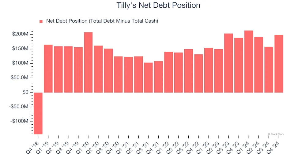 3 Reasons to Avoid TLYS and 1 Stock to Buy Instead