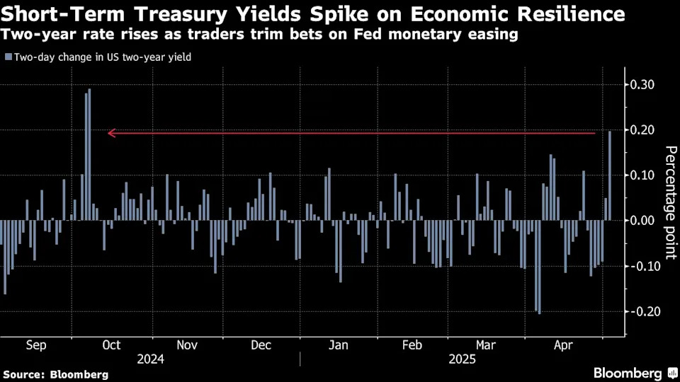 US Treasuries Slide as Solid Jobs Market Gives Fed Room on Rates