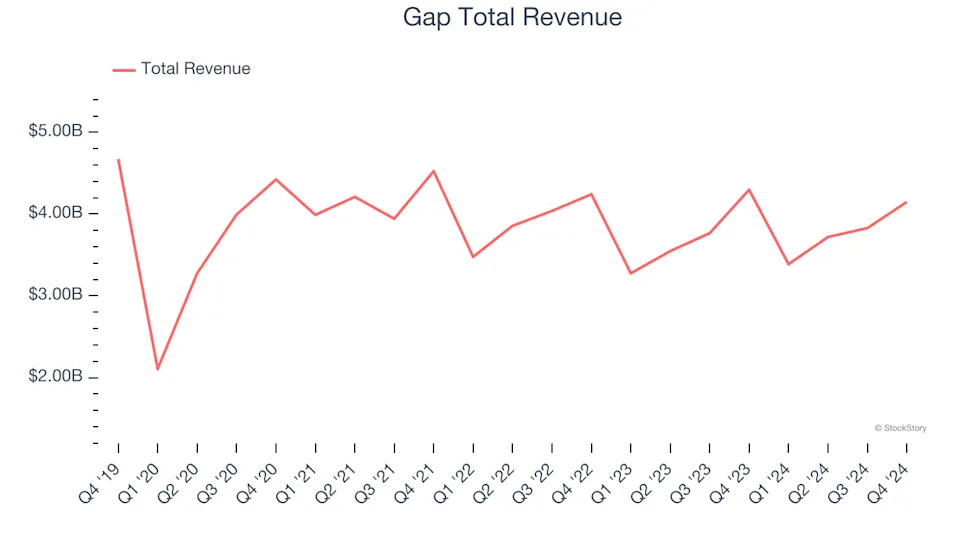 Apparel Retailer Stocks Q4 Highlights: Tilly's (NYSE:TLYS)