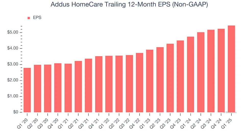 Addus HomeCare (NASDAQ:ADUS) Misses Q1 Revenue Estimates