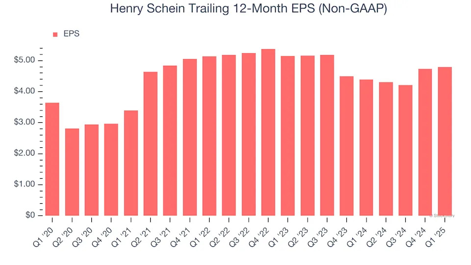 Henry Schein (NASDAQ:HSIC) Reports Sales Below Analyst Estimates In Q1 Earnings