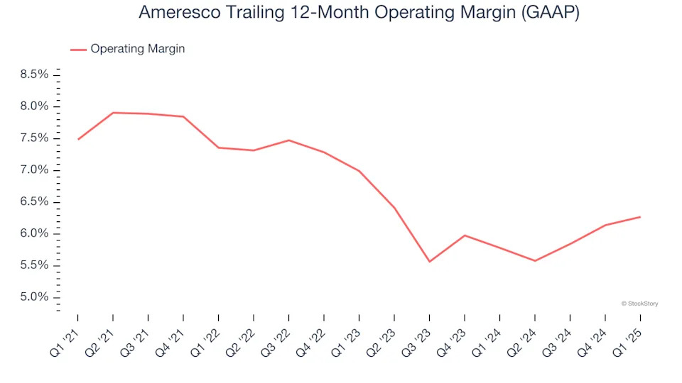 Ameresco (NYSE:AMRC) Beats Expectations in Strong Q1, Stock Jumps 16%