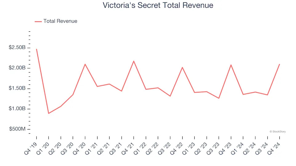 Q4 Earnings Outperformers: Victoria's Secret (NYSE:VSCO) And The Rest Of The Apparel Retailer Stocks