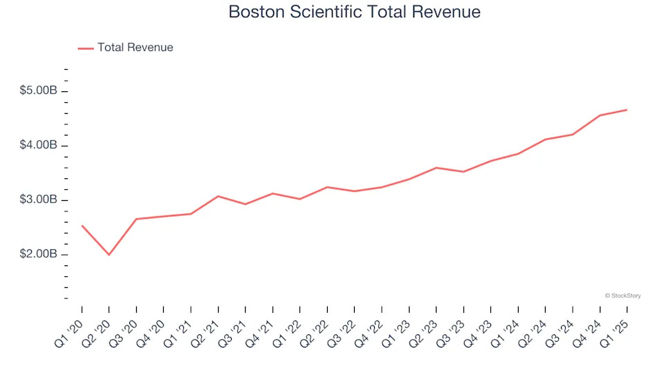 Reflecting On Medical Devices & Supplies - Diversified Stocks’ Q1 Earnings: Stryker (NYSE:SYK)