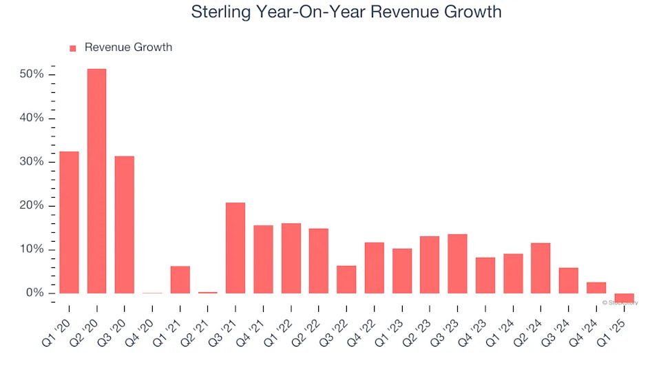 Sterling (NASDAQ:STRL) Beats Expectations in Strong Q1, Stock Soars
