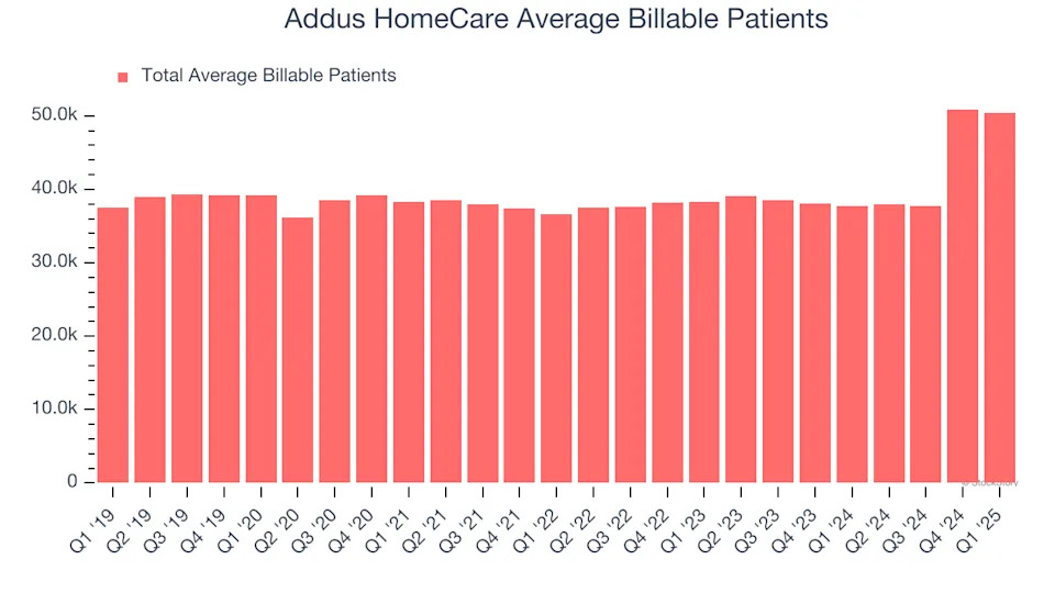 Addus HomeCare (NASDAQ:ADUS) Misses Q1 Revenue Estimates