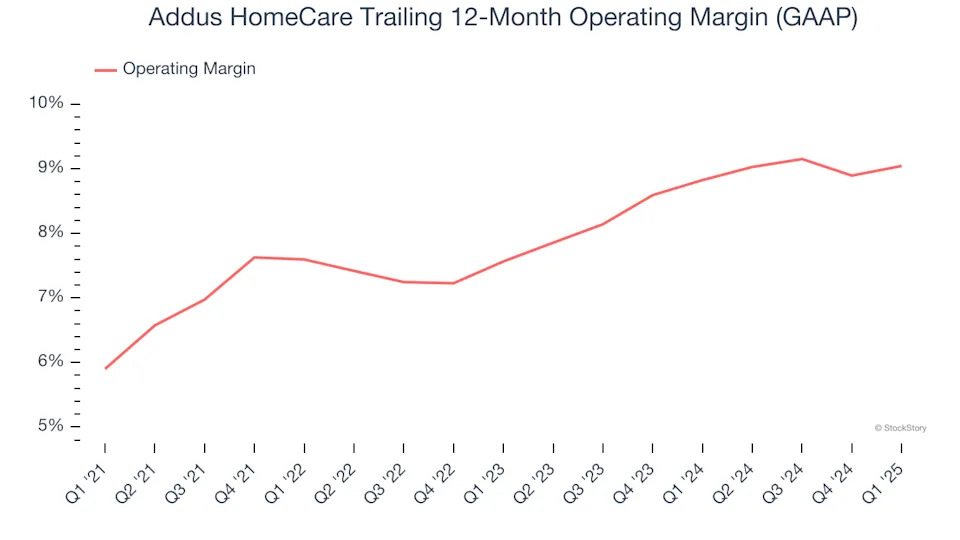 Addus HomeCare (NASDAQ:ADUS) Misses Q1 Revenue Estimates