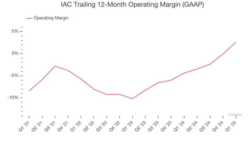 IAC (NASDAQ:IAC) Misses Q1 Sales Targets