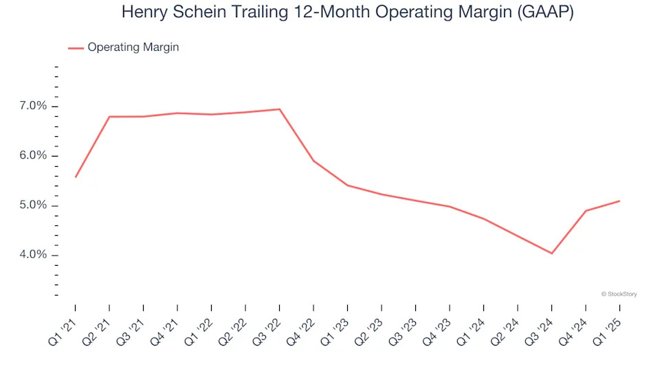 Henry Schein (NASDAQ:HSIC) Reports Sales Below Analyst Estimates In Q1 Earnings