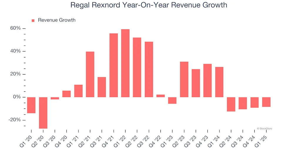Regal Rexnord (NYSE:RRX) Beats Expectations in Strong Q1, Stock Soars