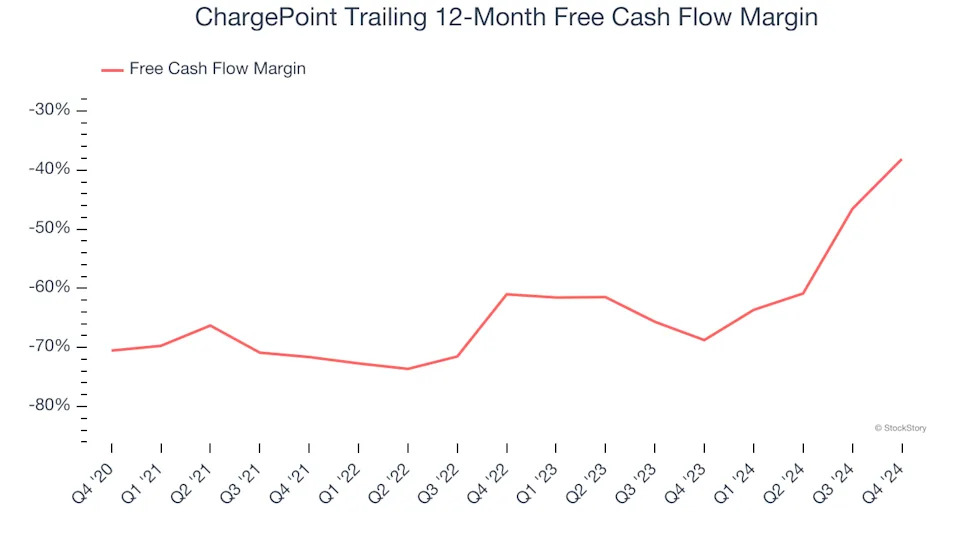 3 Reasons to Sell CHPT and 1 Stock to Buy Instead