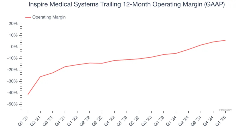 Inspire Medical Systems’s (NYSE:INSP) Q1: Strong Sales, Stock Soars