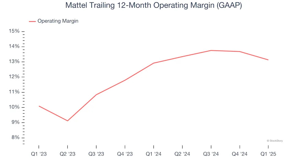 Mattel (NASDAQ:MAT) Delivers Strong Q1 Numbers