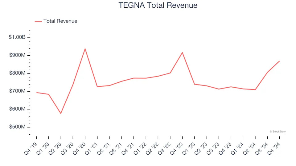 Broadcasting Stocks Q4 Results: Benchmarking TEGNA (NYSE:TGNA)