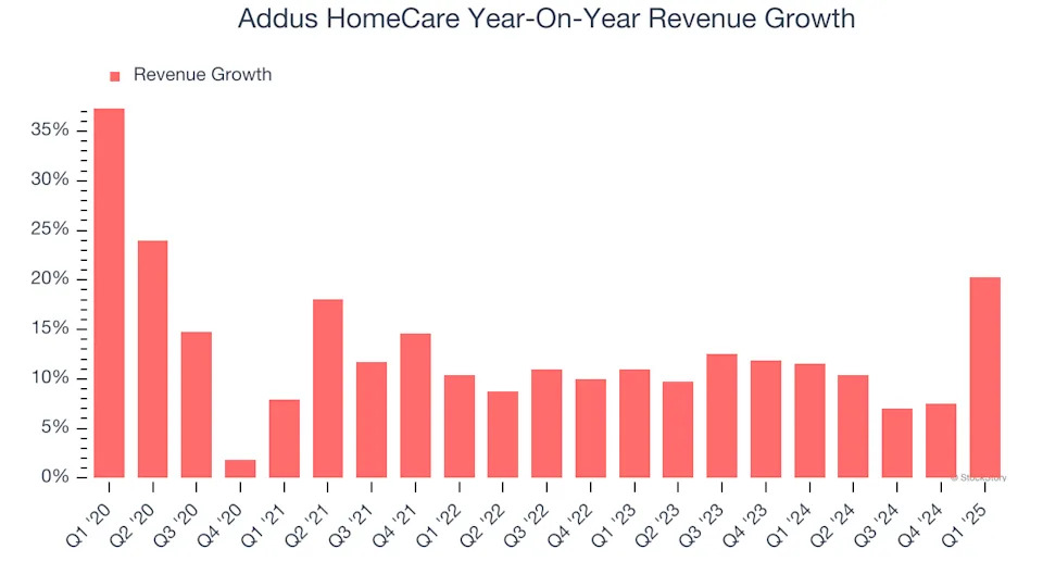 Addus HomeCare (NASDAQ:ADUS) Misses Q1 Revenue Estimates