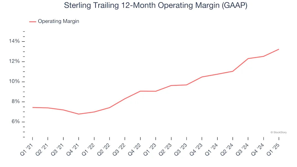 Sterling (NASDAQ:STRL) Beats Expectations in Strong Q1, Stock Soars