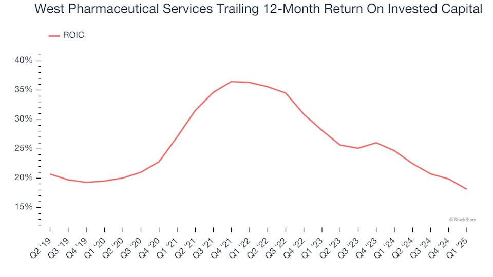 3 Reasons WST is Risky and 1 Stock to Buy Instead