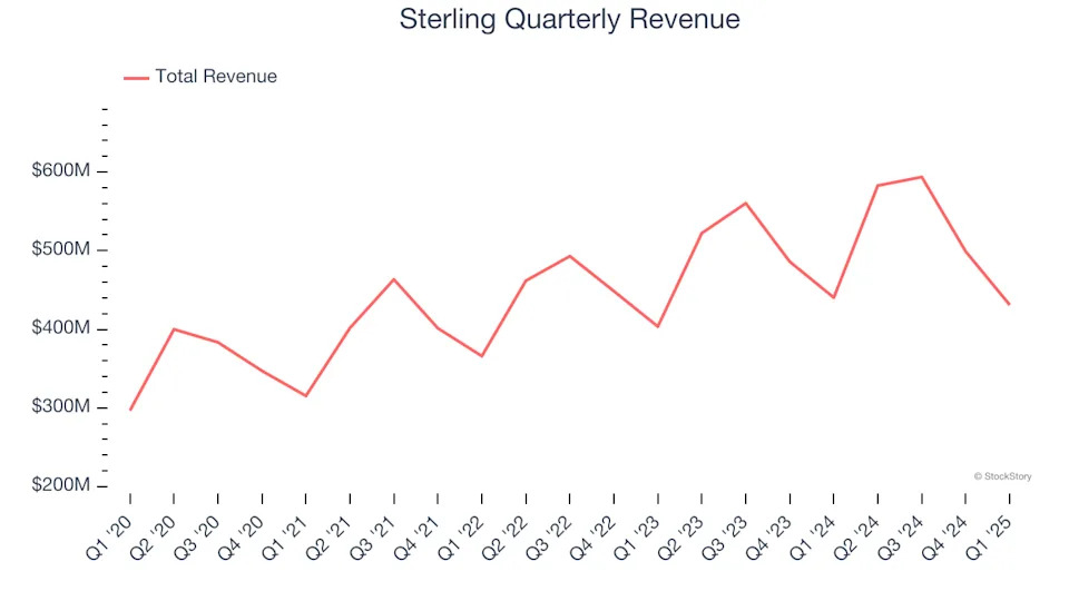 Sterling (NASDAQ:STRL) Beats Expectations in Strong Q1, Stock Soars