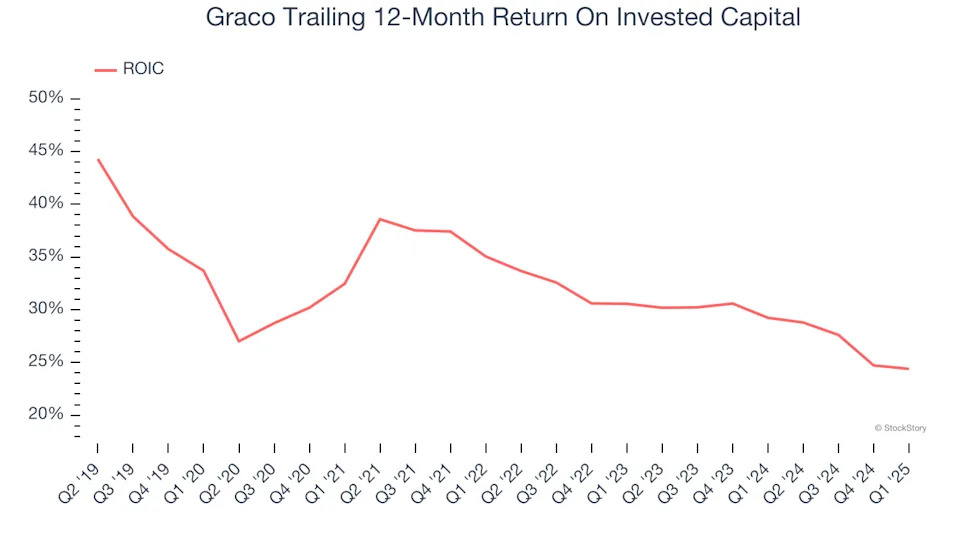 3 Reasons to Sell GGG and 1 Stock to Buy Instead