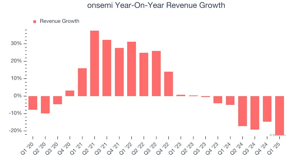 onsemi (NASDAQ:ON) Reports Strong Q1, Provides Encouraging Quarterly Revenue Guidance
